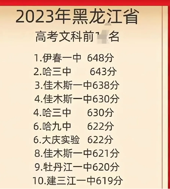 伊春2024年高中学校名单排名最新前十