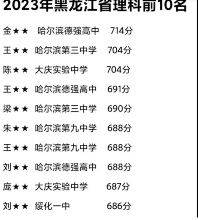 伊春2024年高中学校名单排名最新前十