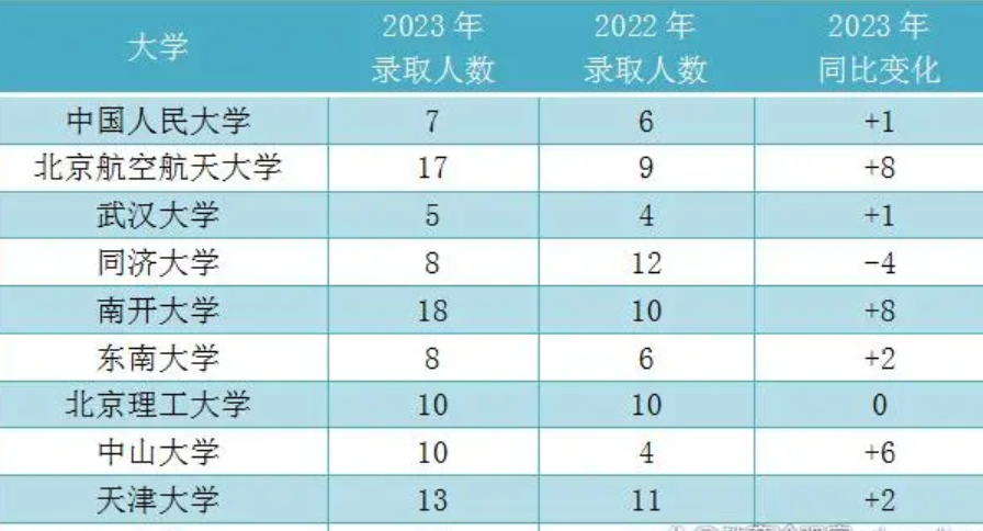 大庆2024年高中学校名单排名最新前十