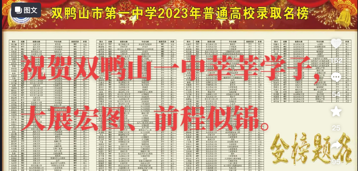 双鸭山2024年高中学校名单排名最新前十