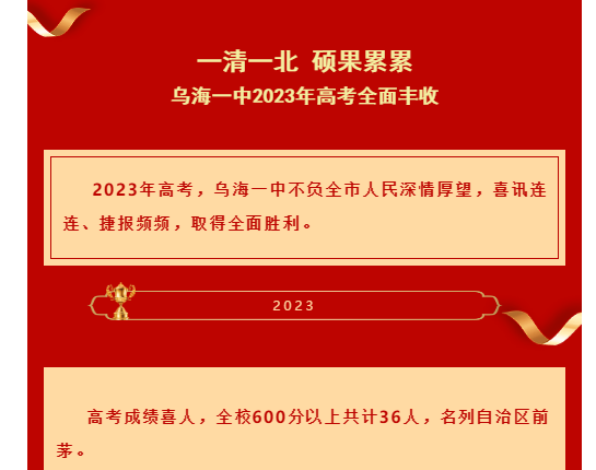 乌海2024年高中学校名单排名最新前十