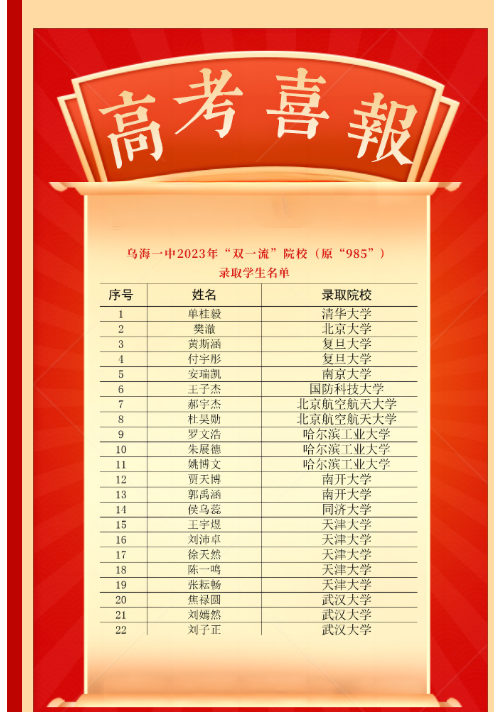 乌海2024年高中学校名单排名最新前十