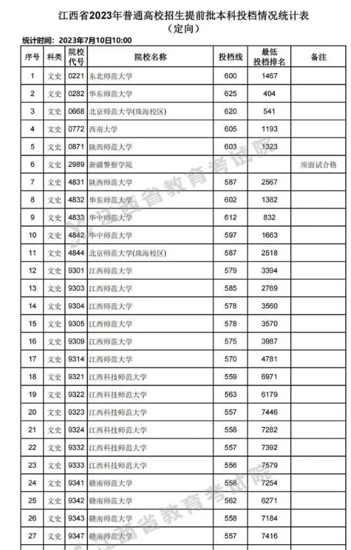 公费师范生录取分数线一般是多少 好考吗