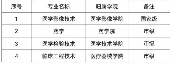 上海健康医学院评价怎么样,学校好不好