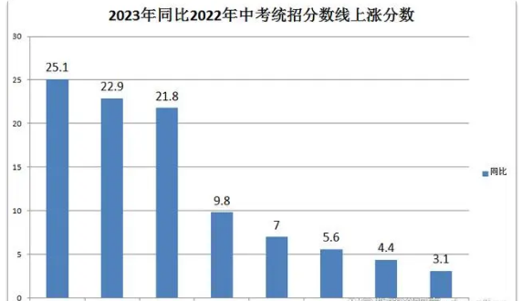 大庆中考升学率排行最新排行榜 