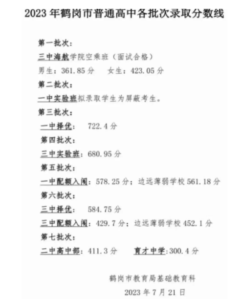 鹤岗中考升学率排行最新排行榜 