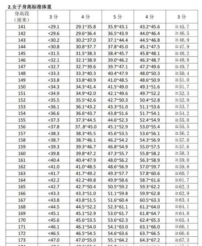 2024年银川中考体育评分标准和体育项目分数