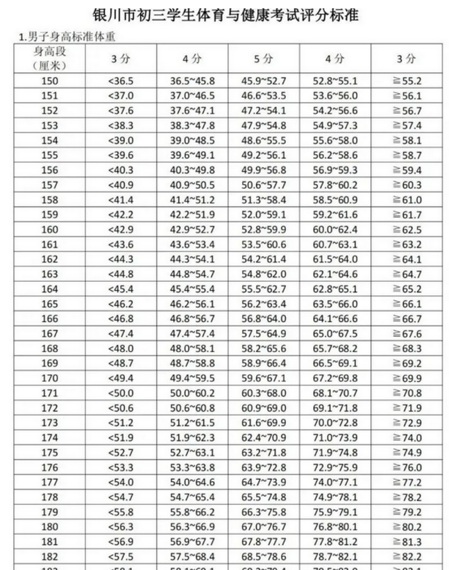 2024年宁夏中考体育评分标准和体育项目分数