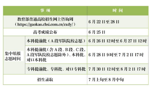 高考成绩什么时候出来2024河北