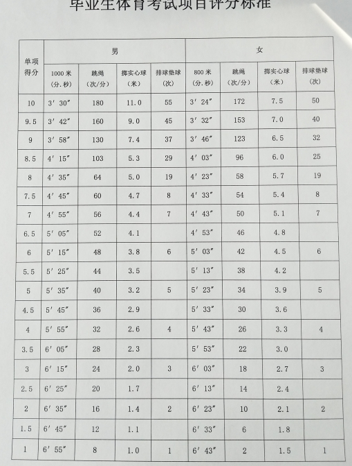 2024年辽源中考体育评分标准和体育项目分数