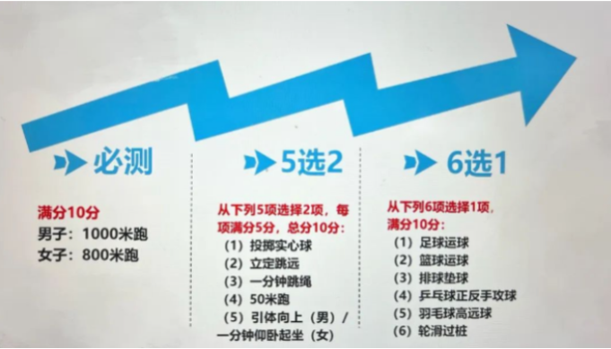 2024年本溪中考体育评分标准和体育项目分数