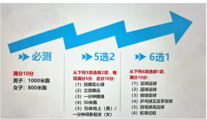 2024年抚顺中考体育评分标准和体育项目分数
