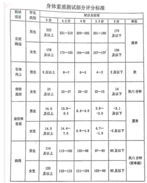 2024年牡丹江中考体育评分标准和体育项目分数