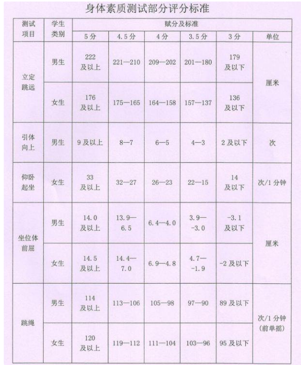 2024年鹤岗中考体育评分标准和体育项目分数