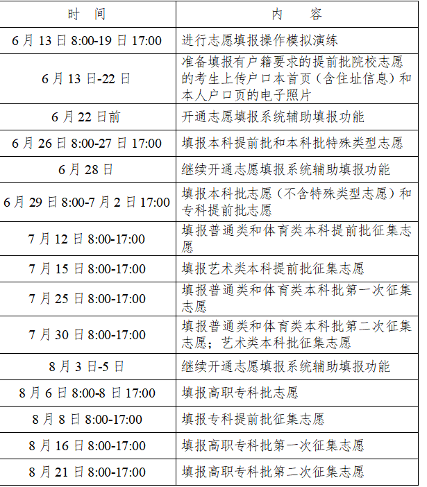 2024年湖南省高考志愿填报截止时间 具体的填报日期