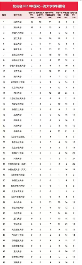 一流本科专业是什么意思是一本吗  一流本科专业是指啥