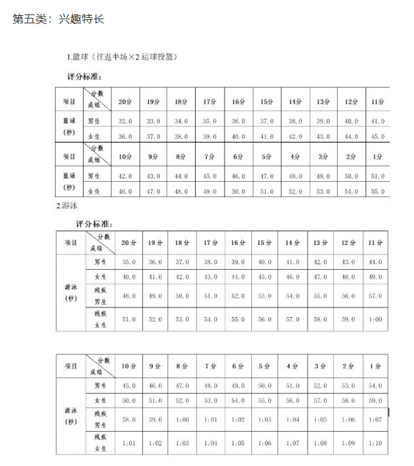 2024年广西中考体育评分标准和体育项目分数
