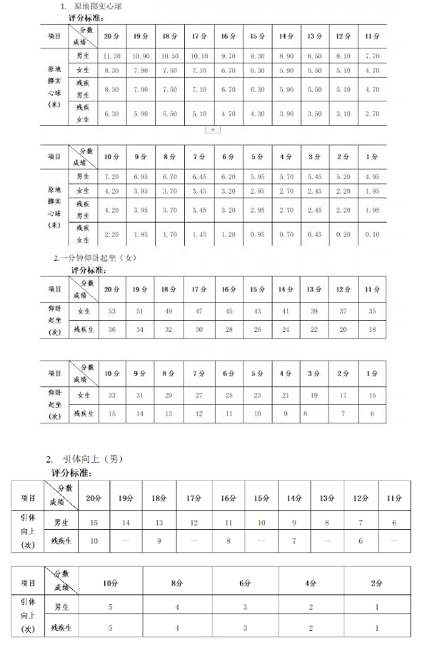 2024年广西中考体育评分标准和体育项目分数