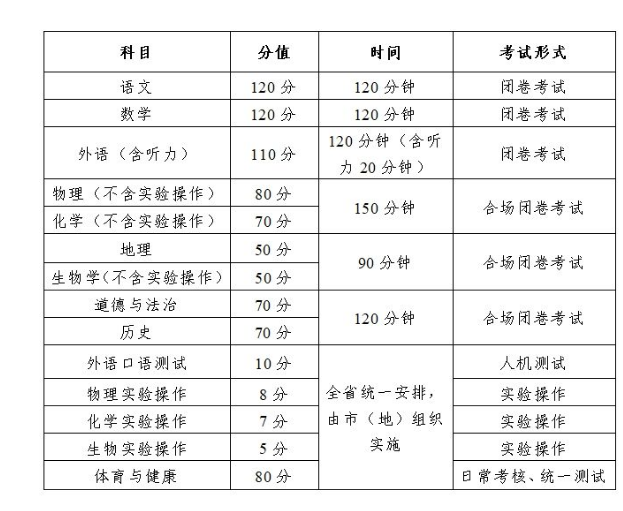2024年大庆中考考试科目时间安排有哪些