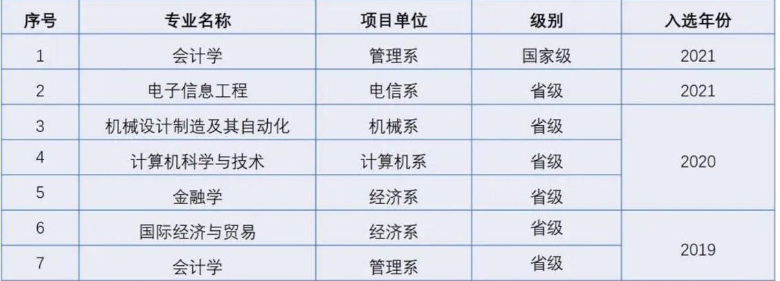 西安交通大学城市学院评价怎么样,学校好不好