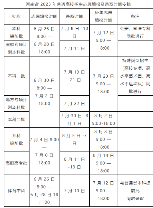 河南2024高考志愿填报和录取时间 