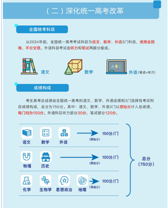 黑龙江新高考用全国几卷 2024高考是什么卷子