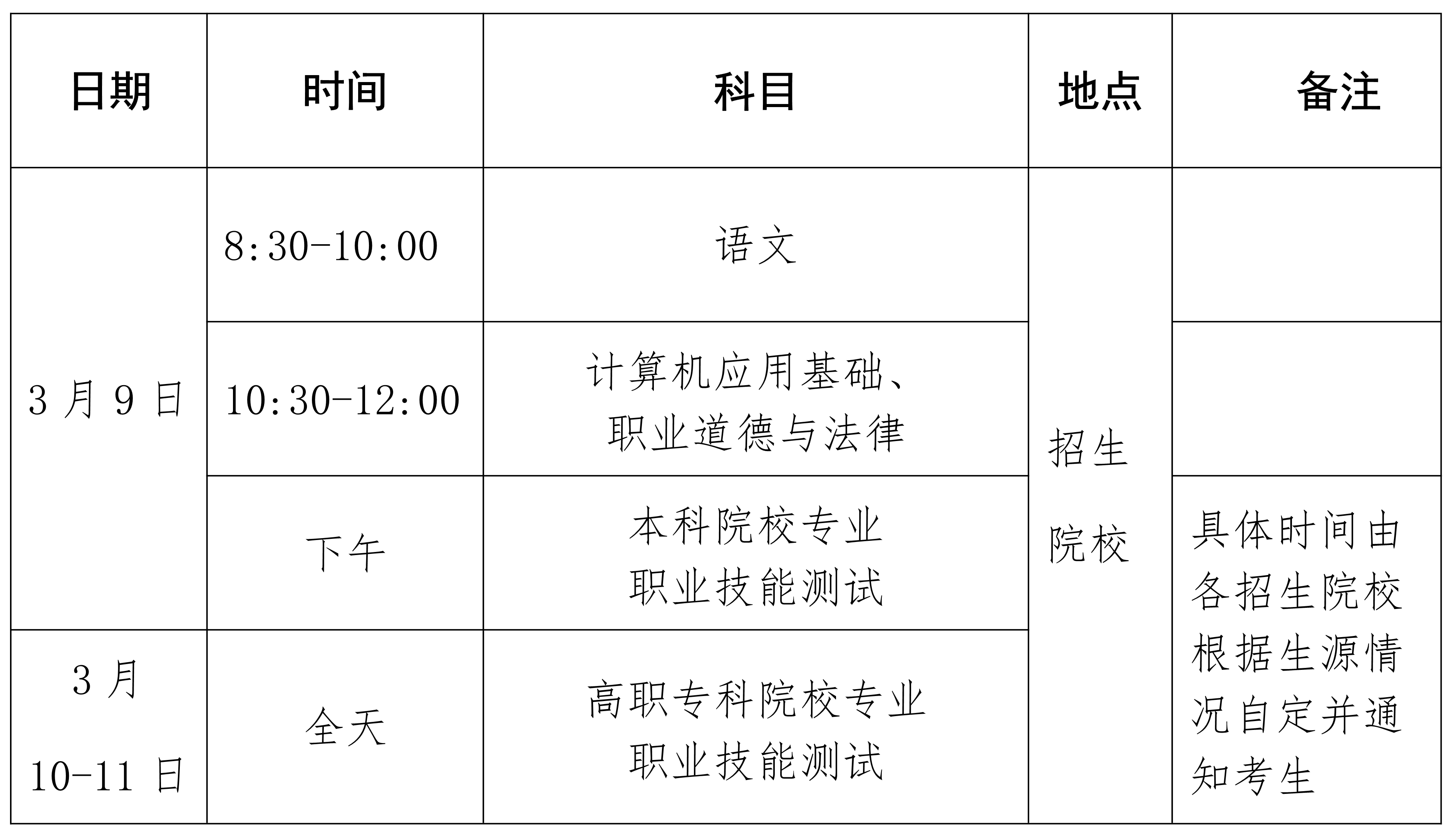 2024年海南高职分类考试具体时间科目安排，几号开考？