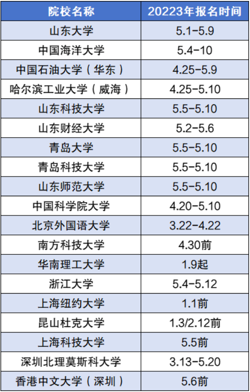 2024年综合评价招生有哪些学校？附综合评价招生院校名单一览表！