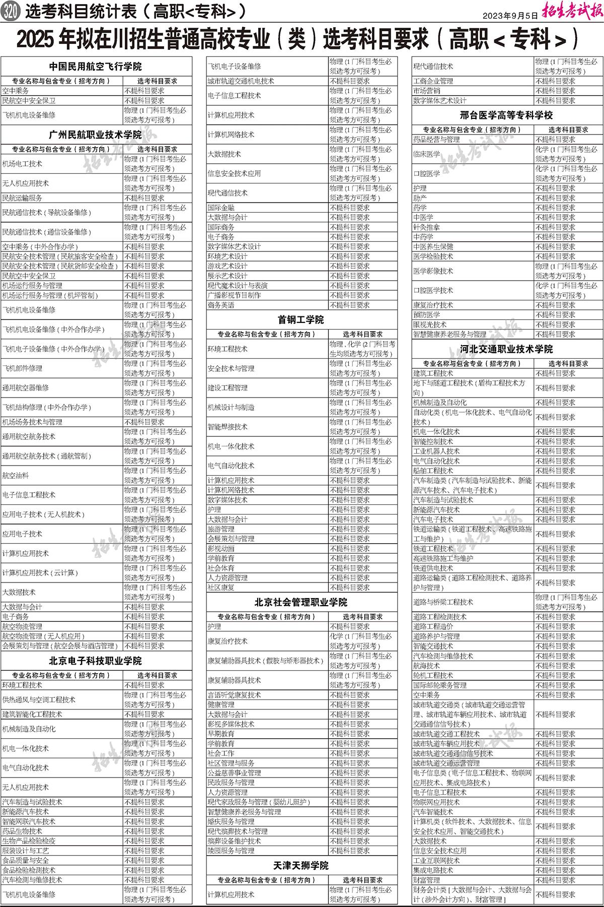2025年四川高考选考科目要求发布：新高考怎样选择科目？