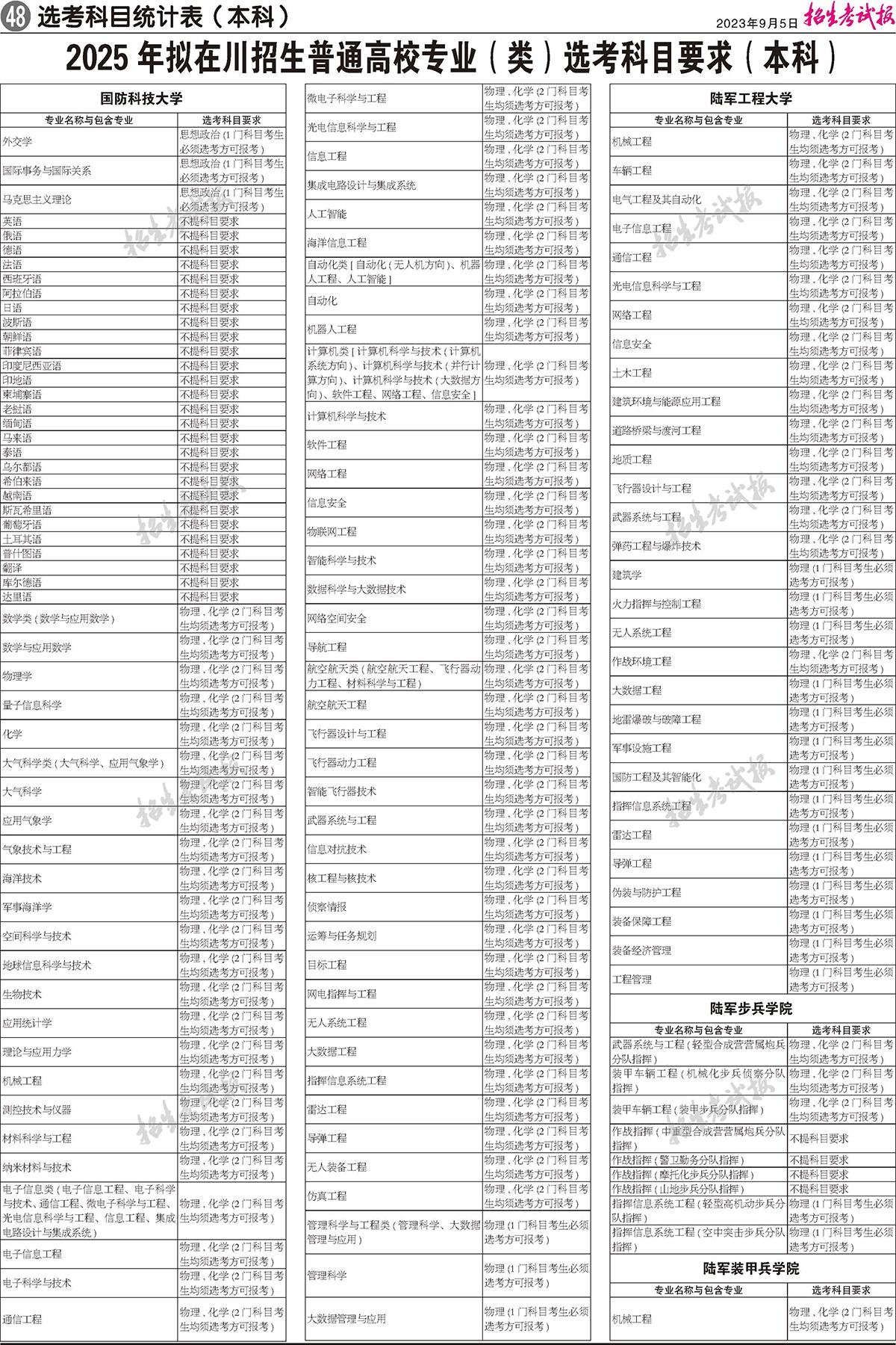 2025年四川高考选考科目要求发布：新高考怎样选择科目？