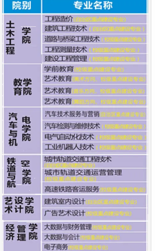 广西质量工程职业技术学院教务网系统登录入口；http://zlgc.gxgsxx.net/