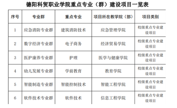德阳科贸职业学院教务网系统登录入口；https://www.dyvctt.edu.cn/