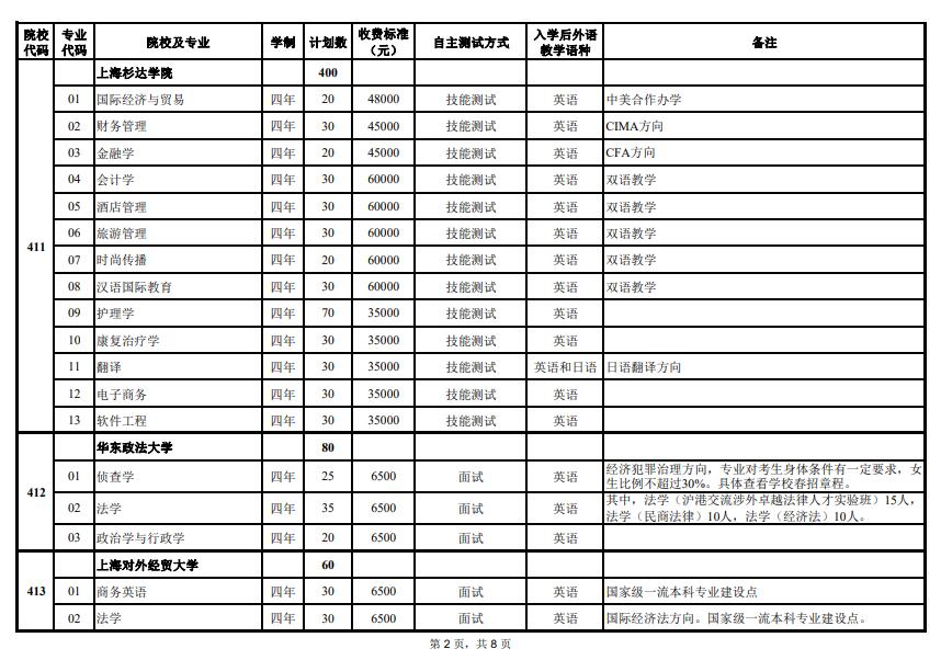 2024年上海市春季考试招生专业计划最新公布，附往年入围资格线！