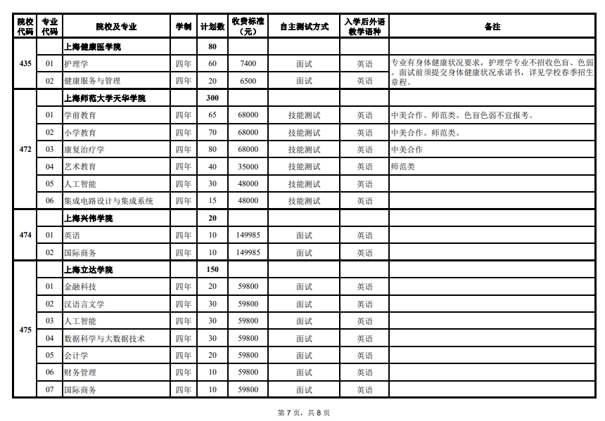 2024年上海市春季考试招生专业计划最新公布，附往年入围资格线！