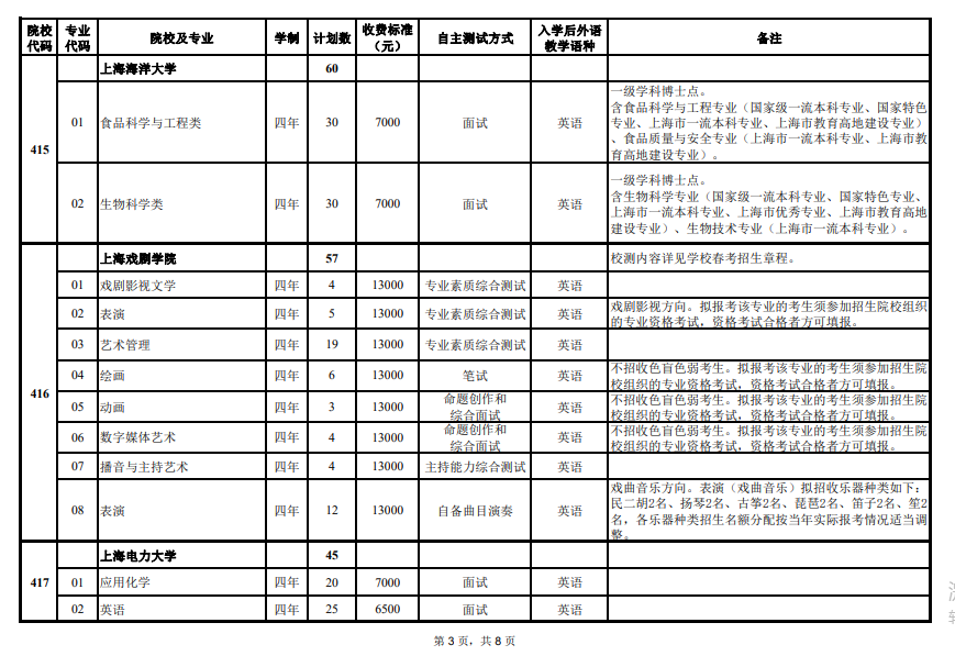 2024年上海市春季考试招生专业计划最新公布，附往年入围资格线！