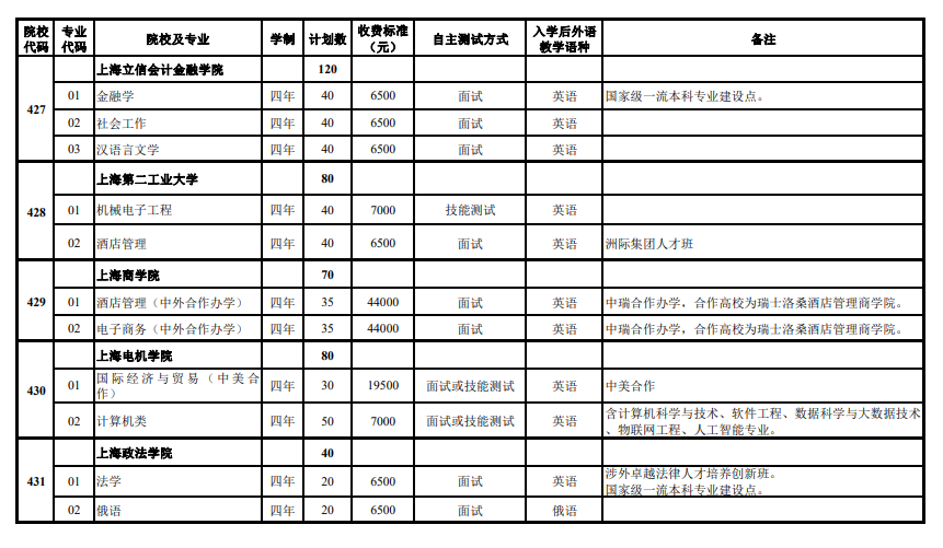 2024年上海市春季高考志愿填报注意事项，可以填报哪些院校专业？