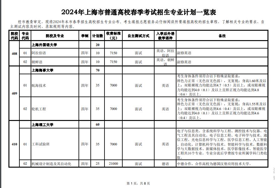 2024年上海市春季高考志愿填报注意事项，可以填报哪些院校专业？