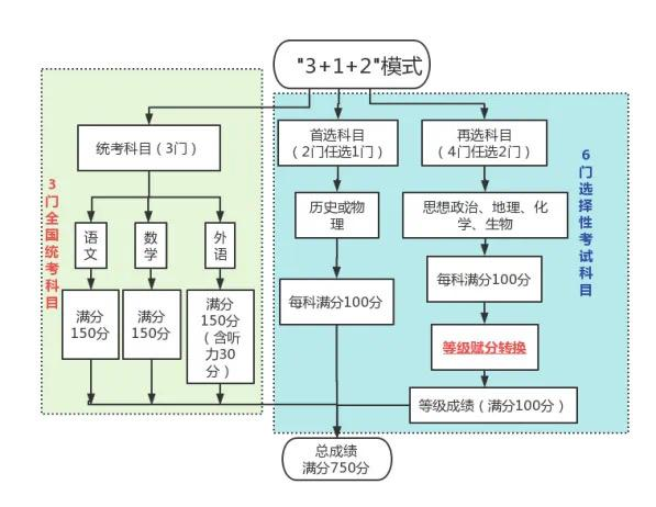 2024黑龙江新高考科目有哪些：各科目分值设置情况一览