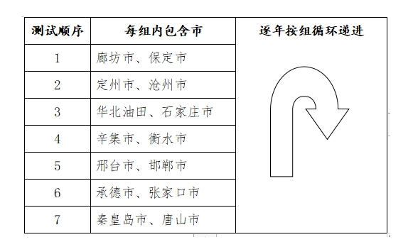 河北体育类专业考试内容 具体有哪些项目