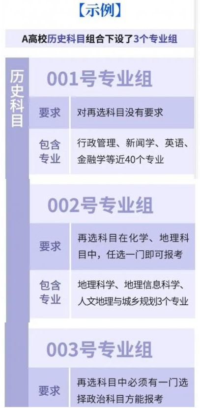 湖南高考志愿填报专业组别是什么意思 举例说明