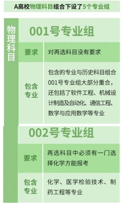 湖南高考志愿填报专业组别是什么意思 举例说明