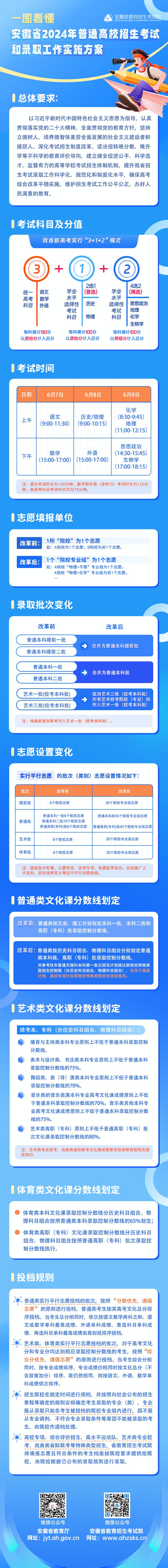 安徽新高考政策 安徽高考有什么变化吗