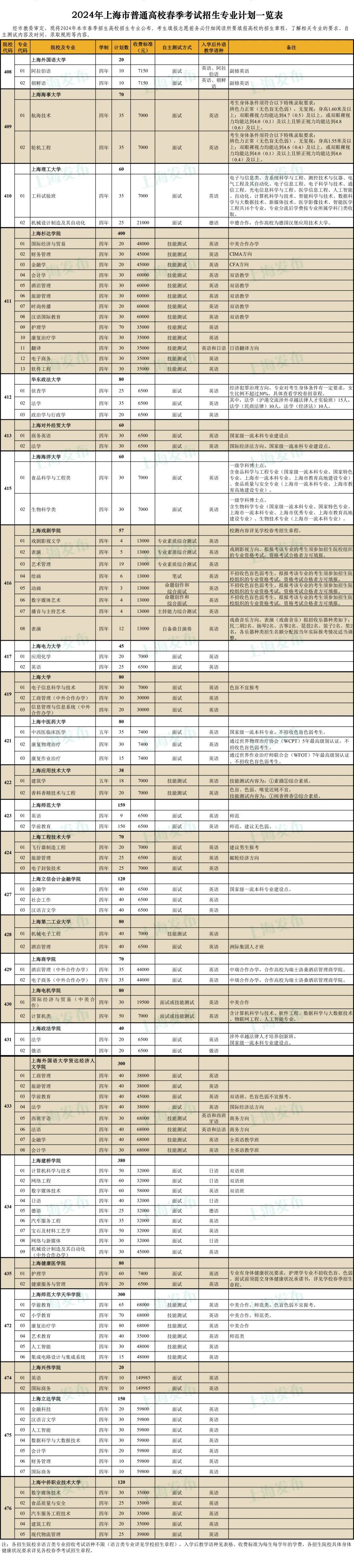 2024年上海春考志愿填报时间及填报入口（附填报方法及步骤）