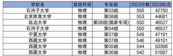 分数最低的211大学名单 211大学一般最低多少分可以报考