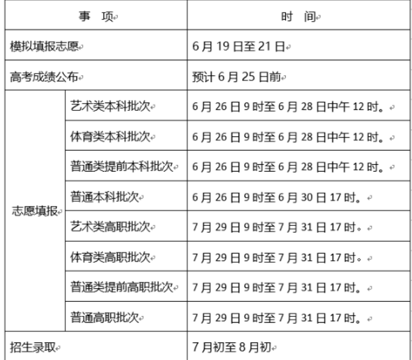 天津高考成绩什么时候出来 几点公布