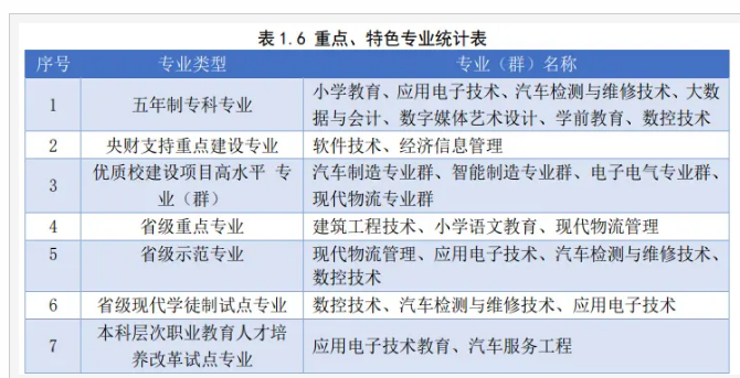 四川职业技术学院评价怎么样,学校好不好