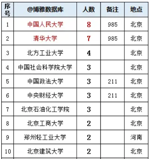 想进中国烟草学什么专业最好？中国烟草哪个学校录取多