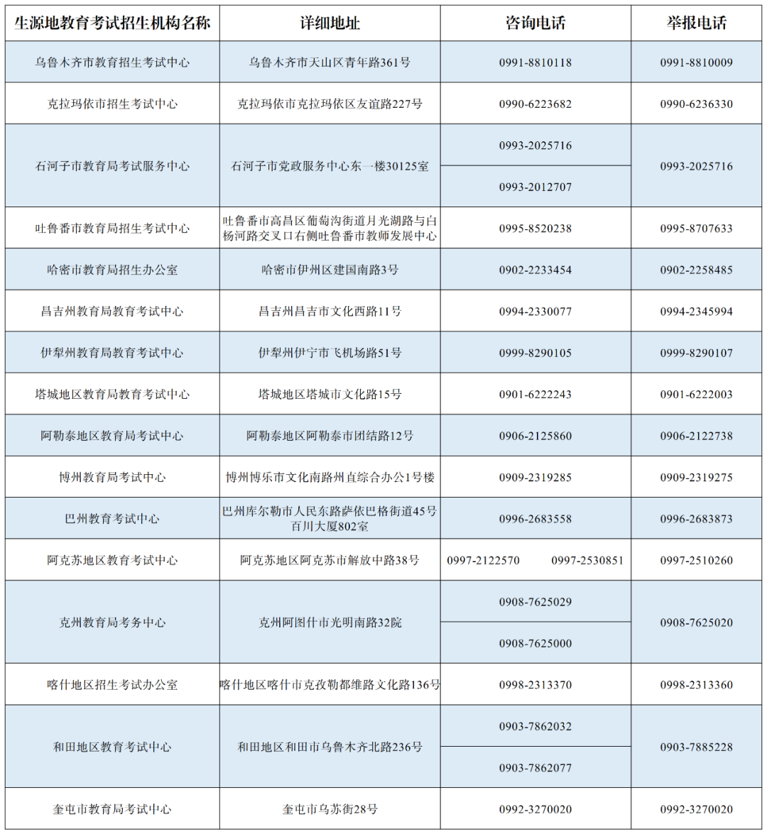 2024年新疆高考体育统考时间及地点具体安排:体考项目和分值要求