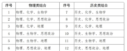 广西新高考政策有赋分的是哪几科 广西新高考政策解读