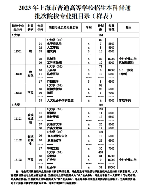 上海高考可以填报几个志愿 志愿的设置情况